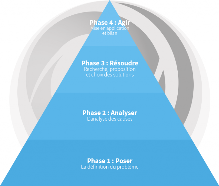 pyramide-organisation-entreprise - Actio | Expertise en organisation ...